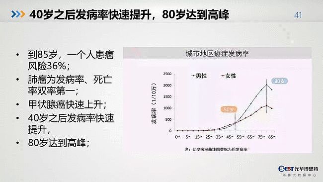 值得反思：中国人的健康大数据出来了，简直惨不忍睹（组图） - 39