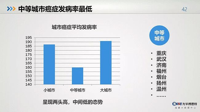 值得反思：中国人的健康大数据出来了，简直惨不忍睹（组图） - 40