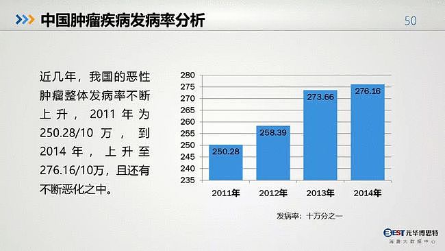 值得反思：中国人的健康大数据出来了，简直惨不忍睹（组图） - 48