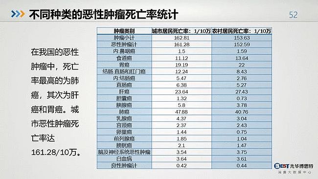 值得反思：中国人的健康大数据出来了，简直惨不忍睹（组图） - 50