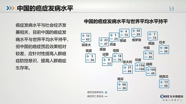 值得反思：中国人的健康大数据出来了，简直惨不忍睹（组图） - 51