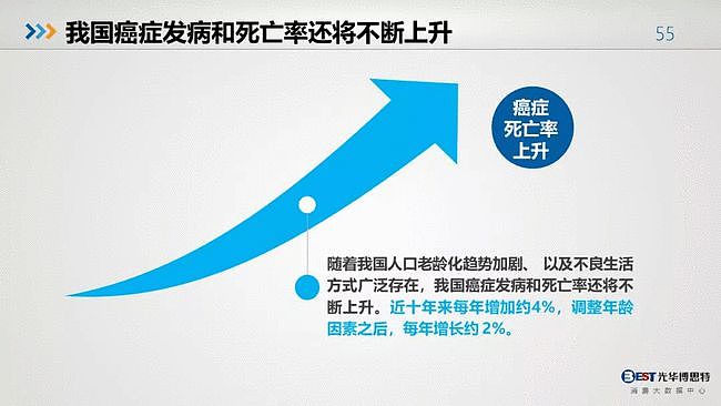 值得反思：中国人的健康大数据出来了，简直惨不忍睹（组图） - 53