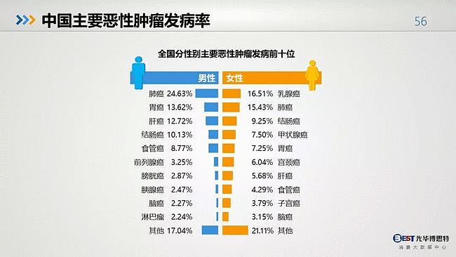 值得反思：中国人的健康大数据出来了，简直惨不忍睹（组图） - 54