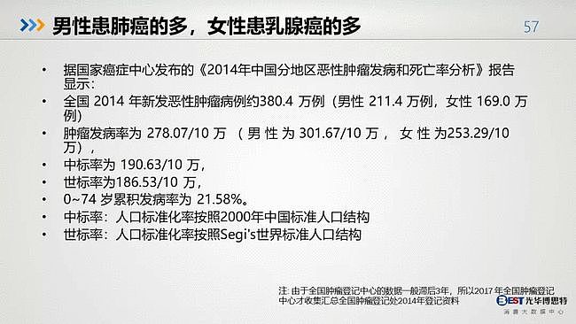 值得反思：中国人的健康大数据出来了，简直惨不忍睹（组图） - 55