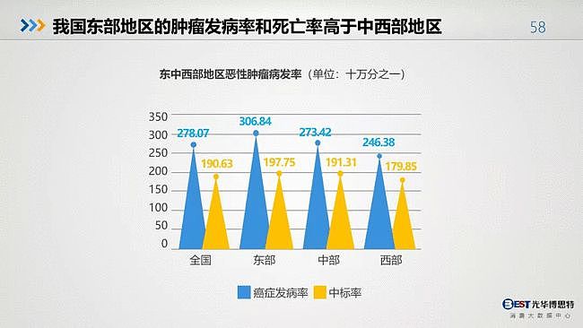 值得反思：中国人的健康大数据出来了，简直惨不忍睹（组图） - 56