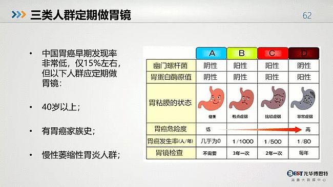 值得反思：中国人的健康大数据出来了，简直惨不忍睹（组图） - 60