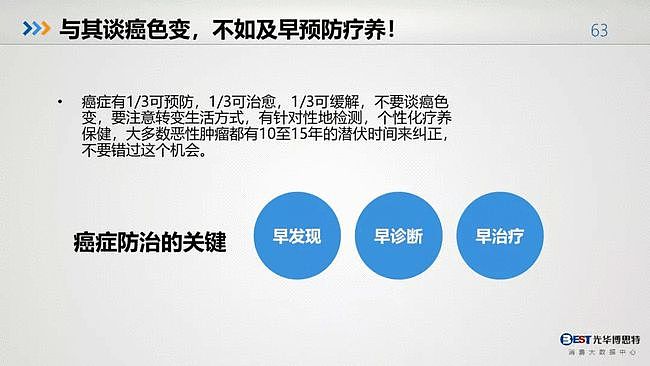 值得反思：中国人的健康大数据出来了，简直惨不忍睹（组图） - 61