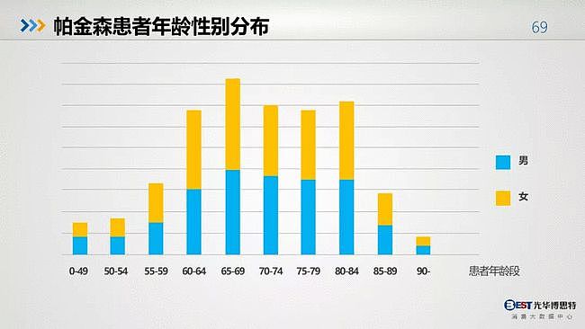 值得反思：中国人的健康大数据出来了，简直惨不忍睹（组图） - 67