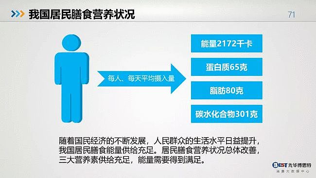 值得反思：中国人的健康大数据出来了，简直惨不忍睹（组图） - 69