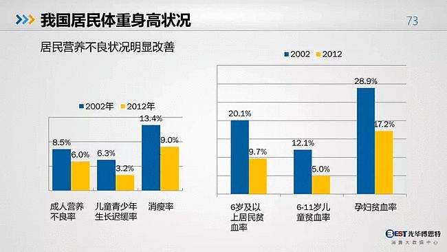 值得反思：中国人的健康大数据出来了，简直惨不忍睹（组图） - 71