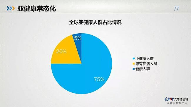 值得反思：中国人的健康大数据出来了，简直惨不忍睹（组图） - 75