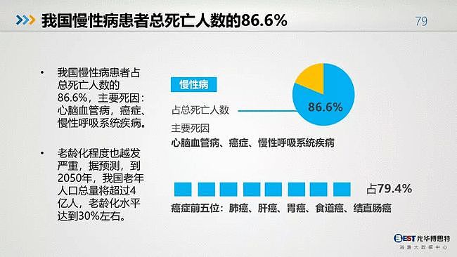 值得反思：中国人的健康大数据出来了，简直惨不忍睹（组图） - 77