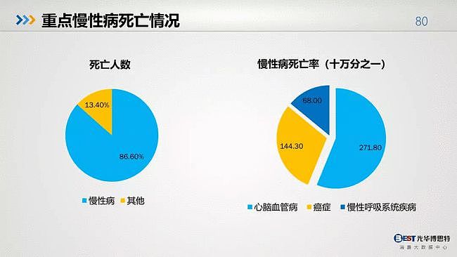 值得反思：中国人的健康大数据出来了，简直惨不忍睹（组图） - 78