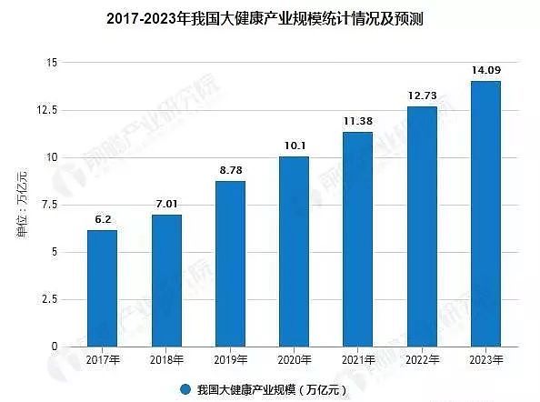 值得反思：中国人的健康大数据出来了，简直惨不忍睹（组图） - 83