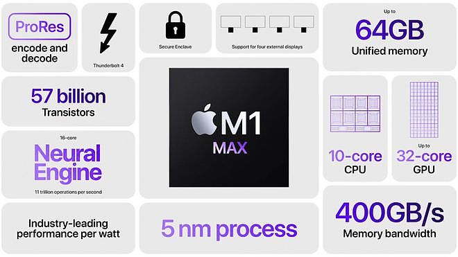 新MacBook Pro性能“炸场”，苹果与英特尔“彻底决裂”（组图） - 2