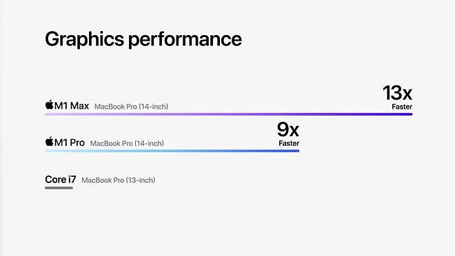 新MacBook Pro性能“炸场”，苹果与英特尔“彻底决裂”（组图） - 3