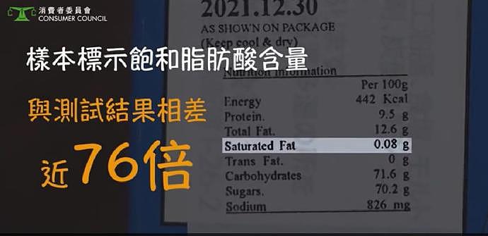 香港消委会：60款包装饼干含基因致癌物，8成半属“三高”（组图） - 4