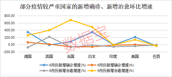 新冠卷土重来？中国老人旅游团疫情扩散多省区，俄罗斯英国单日确诊创新高（组图） - 4