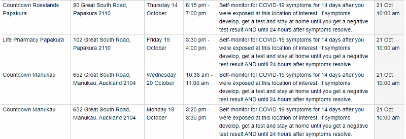 新西兰今日疫情场所更新，公交、Countdown 、药店等上榜（组图） - 3