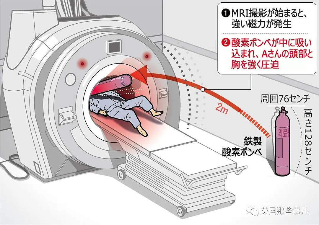 韩国大爷做核磁共振，氧气瓶被吸过来将其活活夹死…（组图） - 11