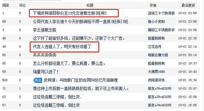 精准踩雷！今年刚签约李云迪，这家上市公司1.15万户股民“炸锅” 代言人选错了（组图） - 4