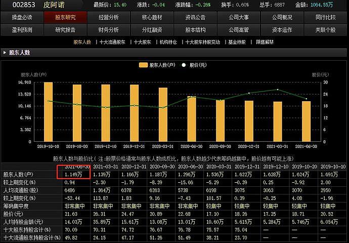 精准踩雷！今年刚签约李云迪，这家上市公司1.15万户股民“炸锅” 代言人选错了（组图） - 5