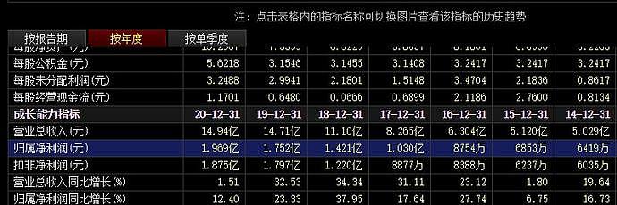 精准踩雷！今年刚签约李云迪，这家上市公司1.15万户股民“炸锅” 代言人选错了（组图） - 3