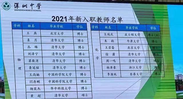 博士扎堆到深圳当老师，一中学人均工资福利约 42 万（组图） - 1