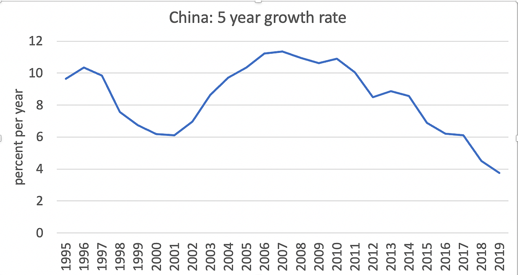 放缓的经济奇迹。