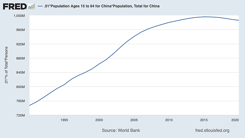 独生子女政策的后果。