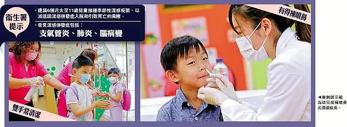 双疫夹击，香港爆流感潮…幼童高危（组图） - 1