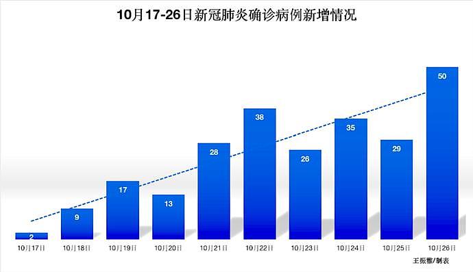 11天确诊270例！一社区人员戴N95口罩未戴手套被感染新冠肺炎，疾控紧急提醒（组图） - 1