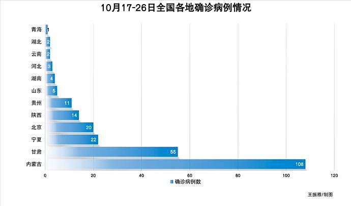 11天确诊270例！一社区人员戴N95口罩未戴手套被感染新冠肺炎，疾控紧急提醒（组图） - 2