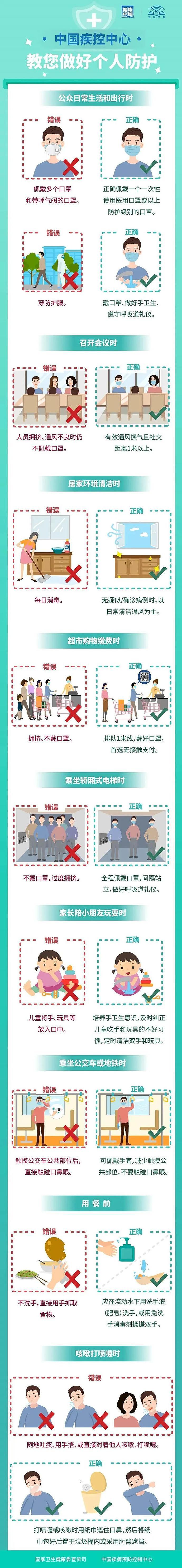 11天确诊270例！一社区人员戴N95口罩未戴手套被感染新冠肺炎，疾控紧急提醒（组图） - 4