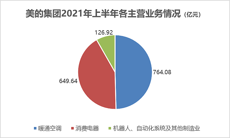 2000亿市值蒸发，格力电器为何被机构抛弃？