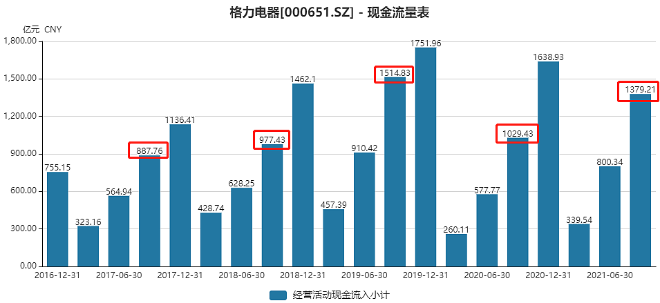 2000亿市值蒸发，格力电器为何被机构抛弃？