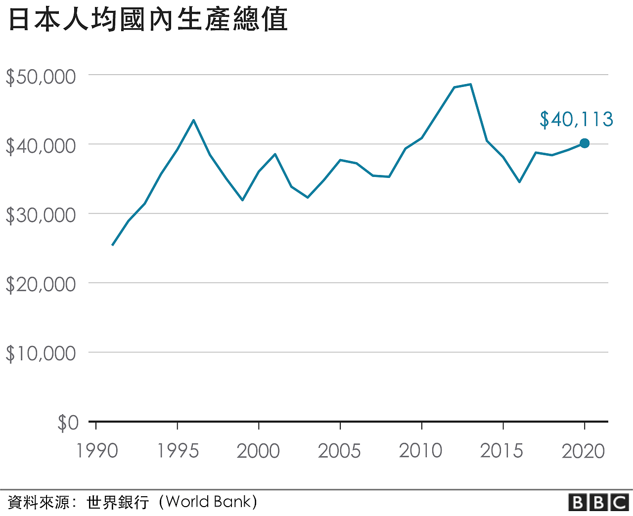 生产力指标基本上没有变化。