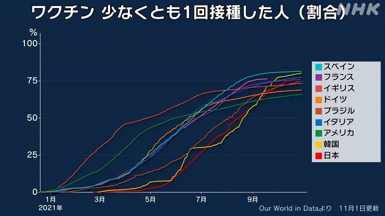 日本疫情神秘消退，德尔塔病毒在自我消亡？专家揭背后真相