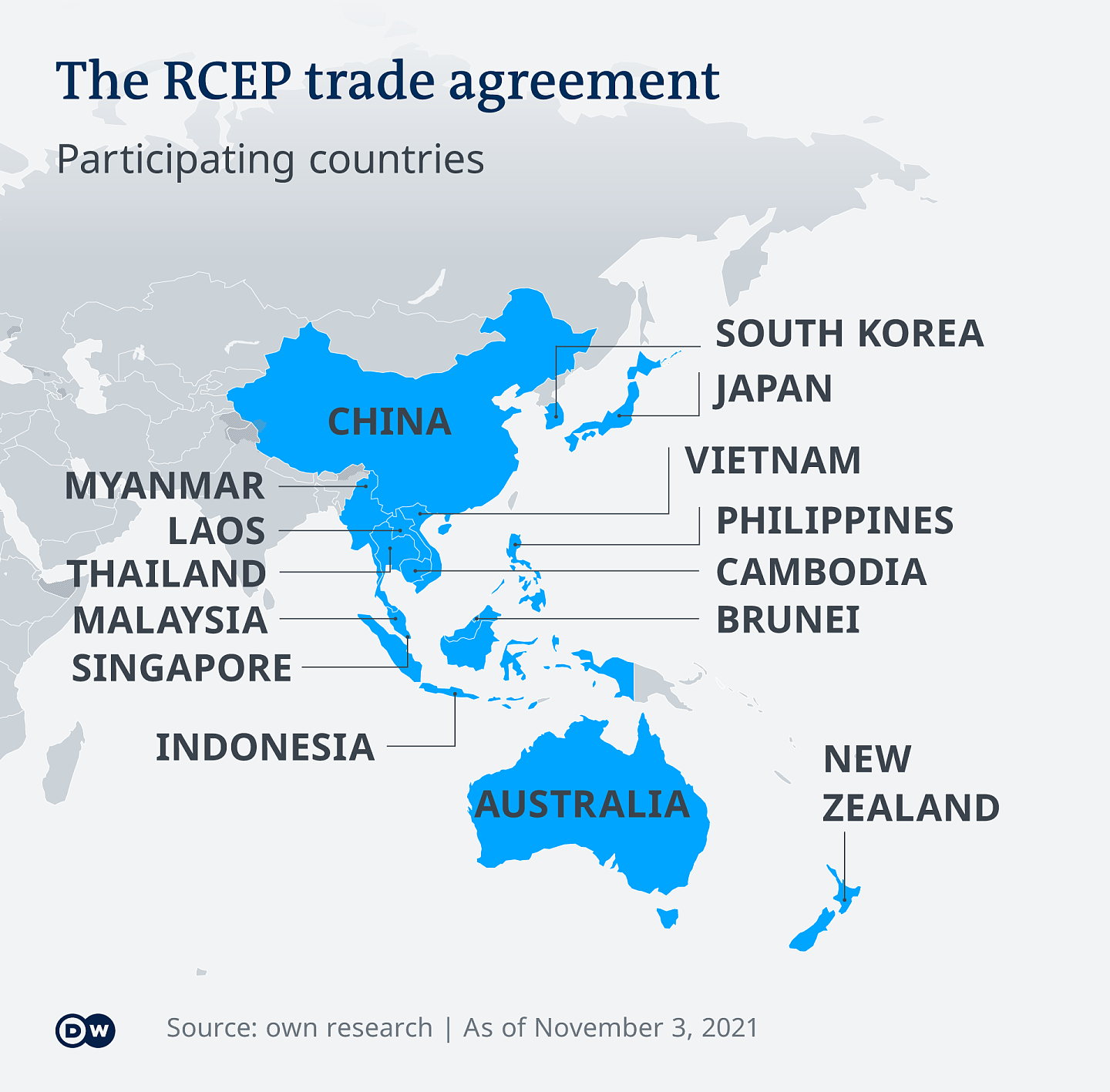 Infografik Handelsabkommen RCEP EN