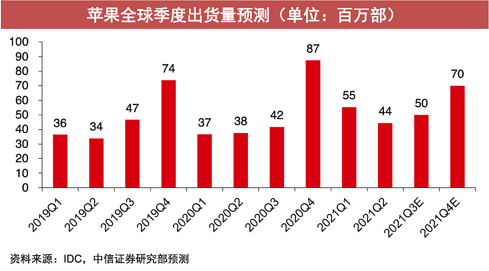 全球第二的位置，小米没坐稳（组图） - 8