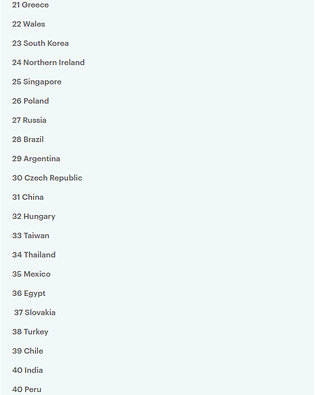 全球国家品牌榜公布！德国连续5年夺魁，澳洲跻身前十，中国位列31（组图） - 7