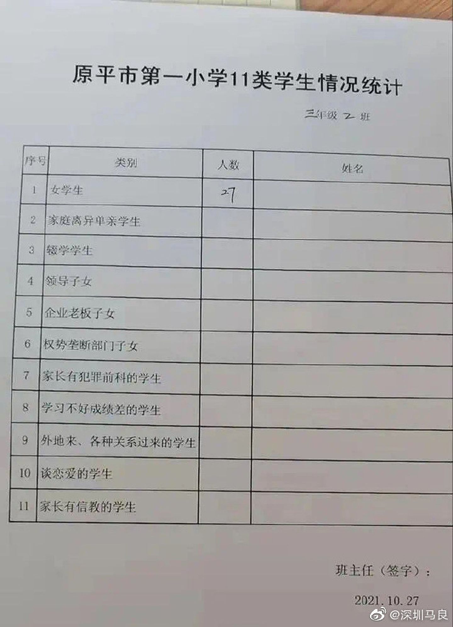 山西忻州一所小学将学生划分为11类。（微博@深圳马良）