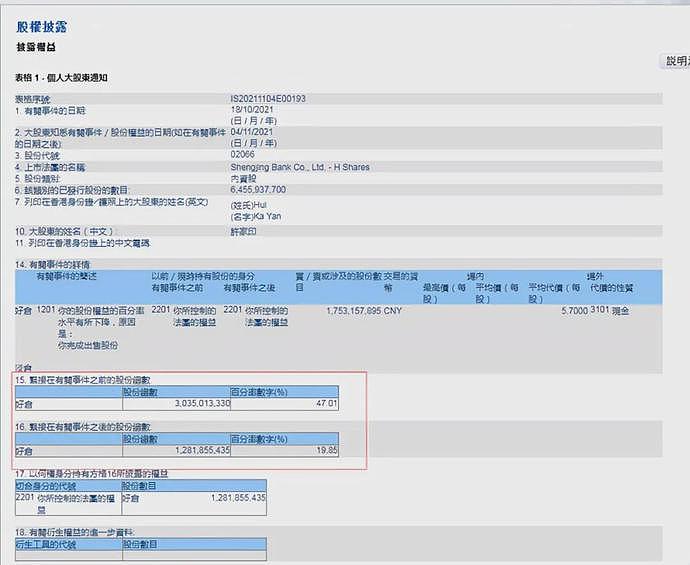 恒大超大减持套现110亿，许家印内部谈话曝光：5万亿支出令人震惊（组图） - 6