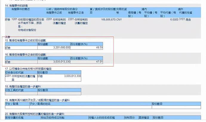 恒大超大减持套现110亿，许家印内部谈话曝光：5万亿支出令人震惊（组图） - 4