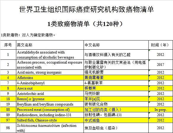 世卫组织：6种食物已上“致癌黑名单”，不想惹上癌症，请远离（组图） - 8