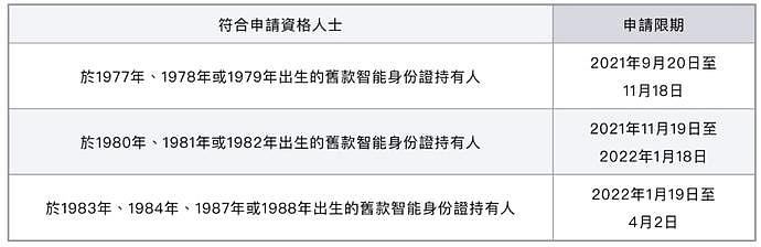 注意：这些港人该换身份证了，别错过时间（图） - 2