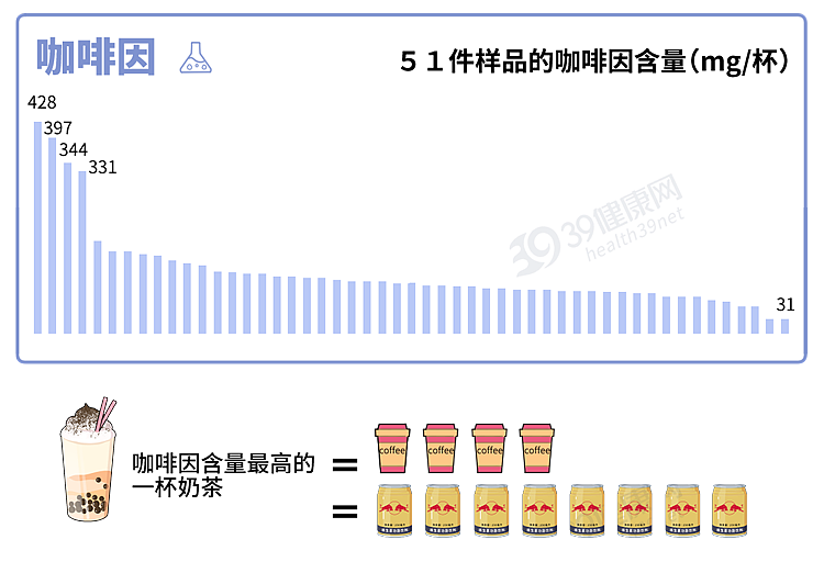 奶茶的危害，被太多人忽略了！一杯奶茶有“三宗罪”，看完再喝