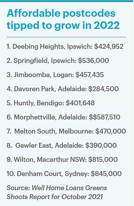 买房必看！澳洲房价最便宜地区出炉，最低仅需$28万（组图） - 2