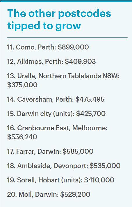 买房必看！澳洲房价最便宜地区出炉，最低仅需$28万（组图） - 3