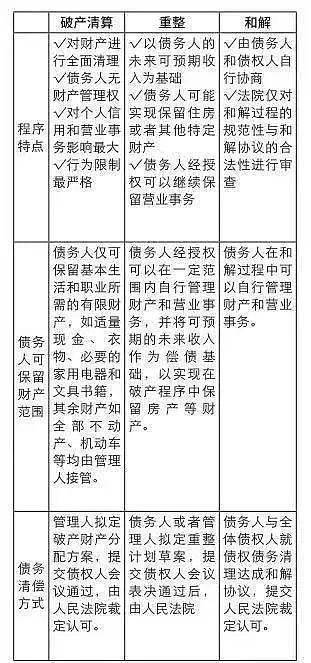 单亲妈妈欠下140多万债务，月入5000元无力偿还，法院裁定惊呆众人：达到这个条件就不用还了（视频/组图） - 3